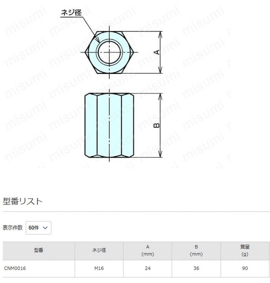 中古お買い得品・1山販売等 【ナット】CNM0016 ナベヤ(ERON)