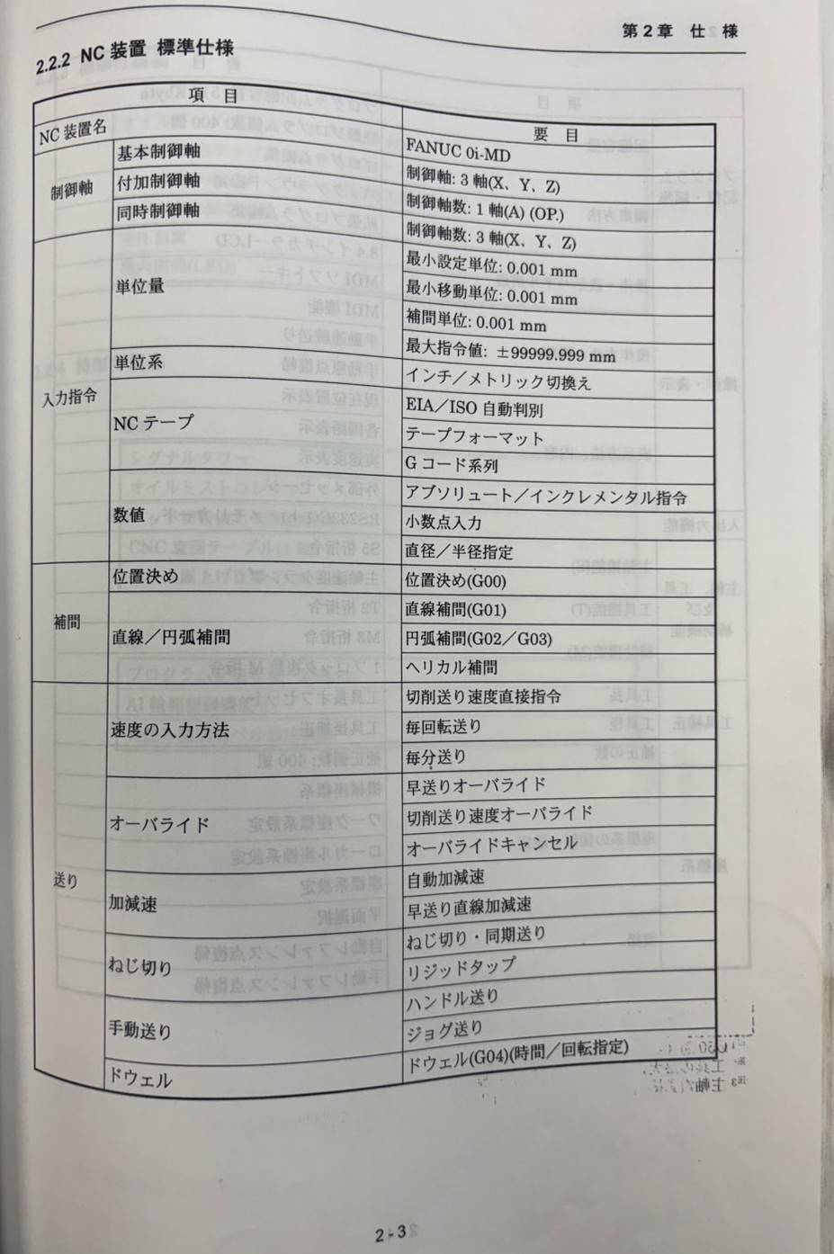 中古立マシニングセンタ VA2 ツガミ